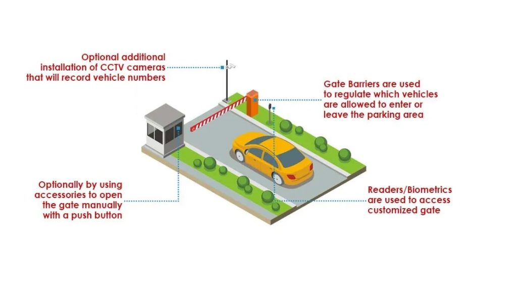 cara-kerja-gate-barrier-system