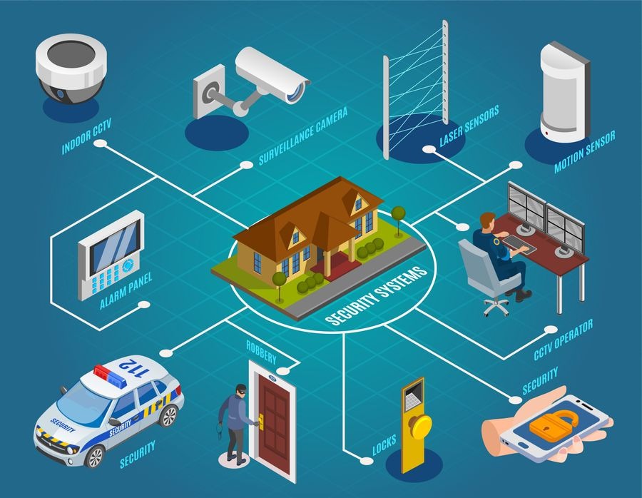 distributor electronic security